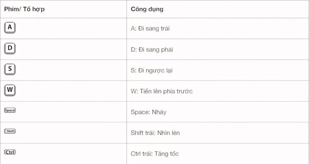 Phím di chuyển Minecraft giúp chạy nhảy và tăng tốc