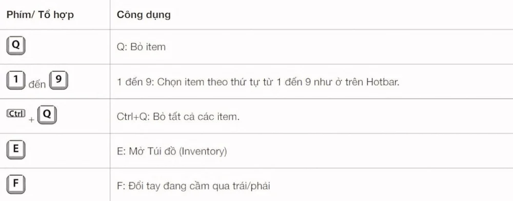 Phím tắt túi đồ Minecraft giúp quản lý vật phẩm