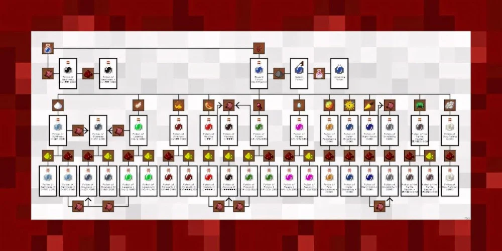 50+ Công Thức Chế Thuốc Minecraft | Tăng Sức Mạnh, Yếu Đuối, Cá Bạc,...