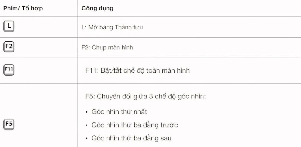 Phím tắt Minecraft giúp đổi góc nhìn và chụp màn hình nhanh