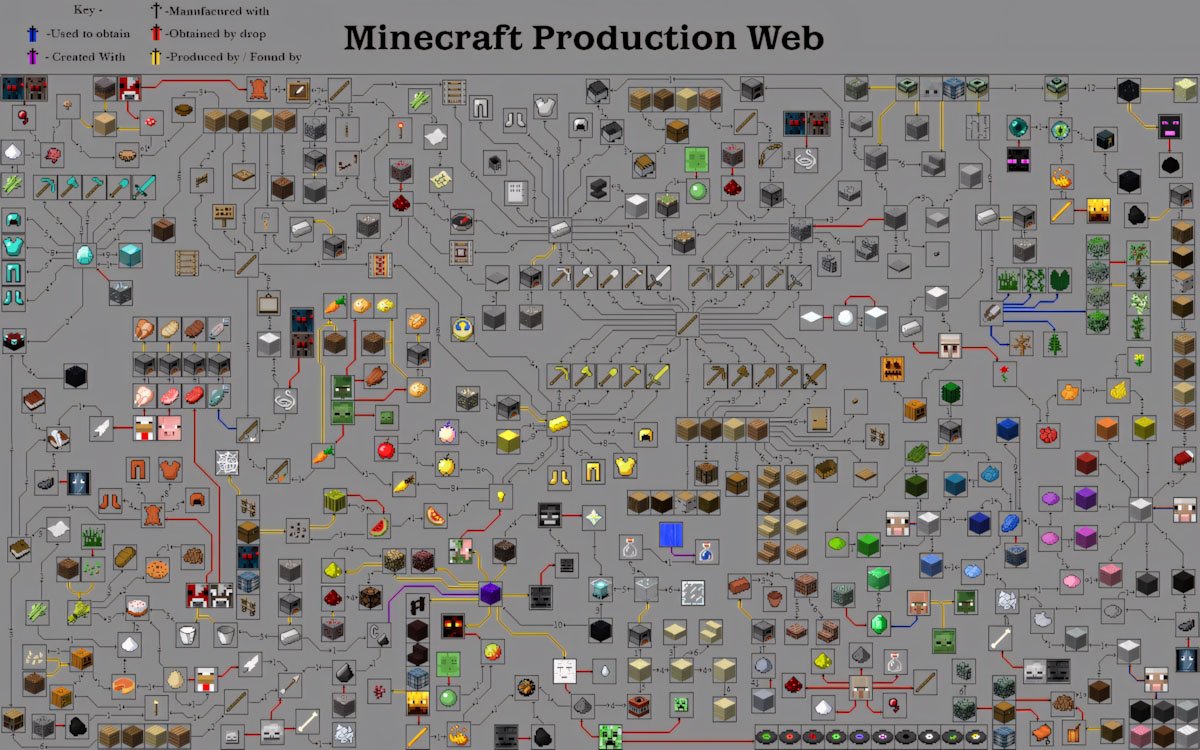 999-cong-thuc-minecraft-chuan-nhat-che-tao-do-cuc-nhanh