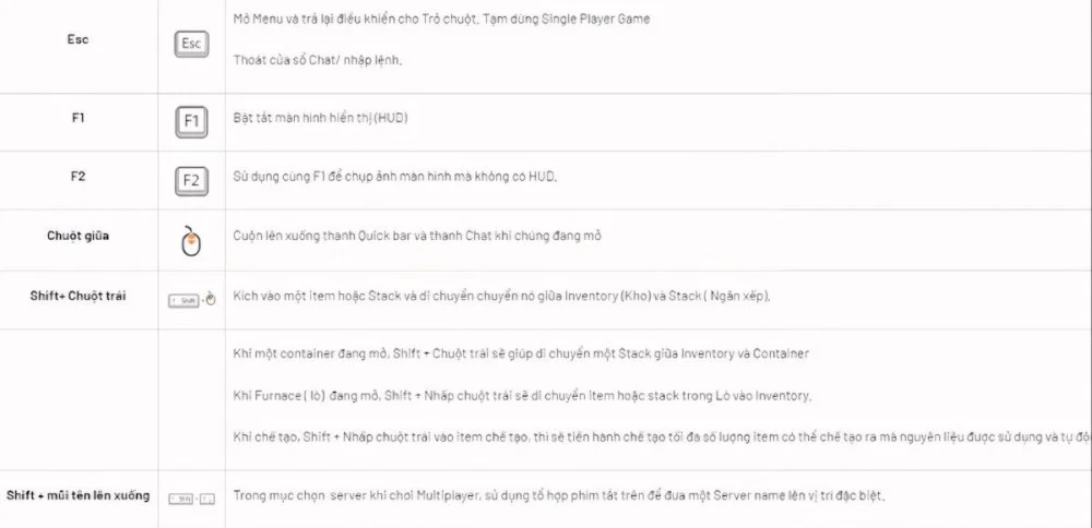 Phím tắt cố định hỗ trợ menu, HUD và quản lý server nhanh chóng