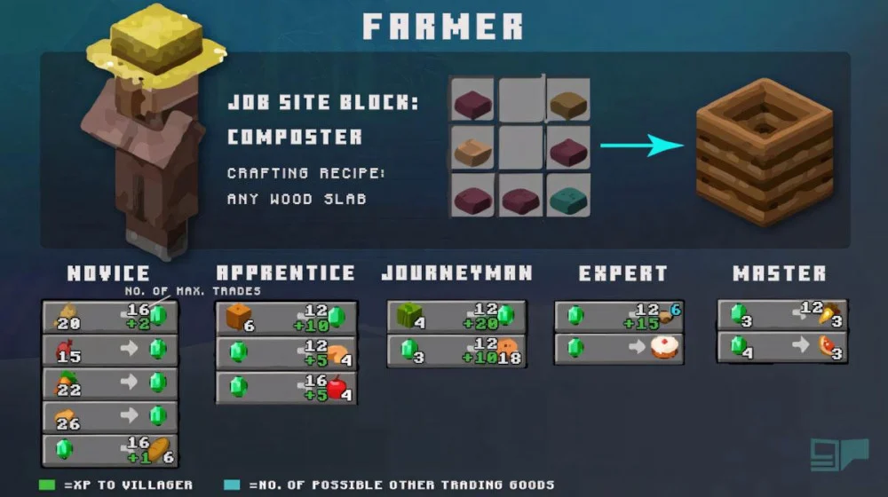 Minecraft Villager nâng cấp nghề mở giao dịch mới