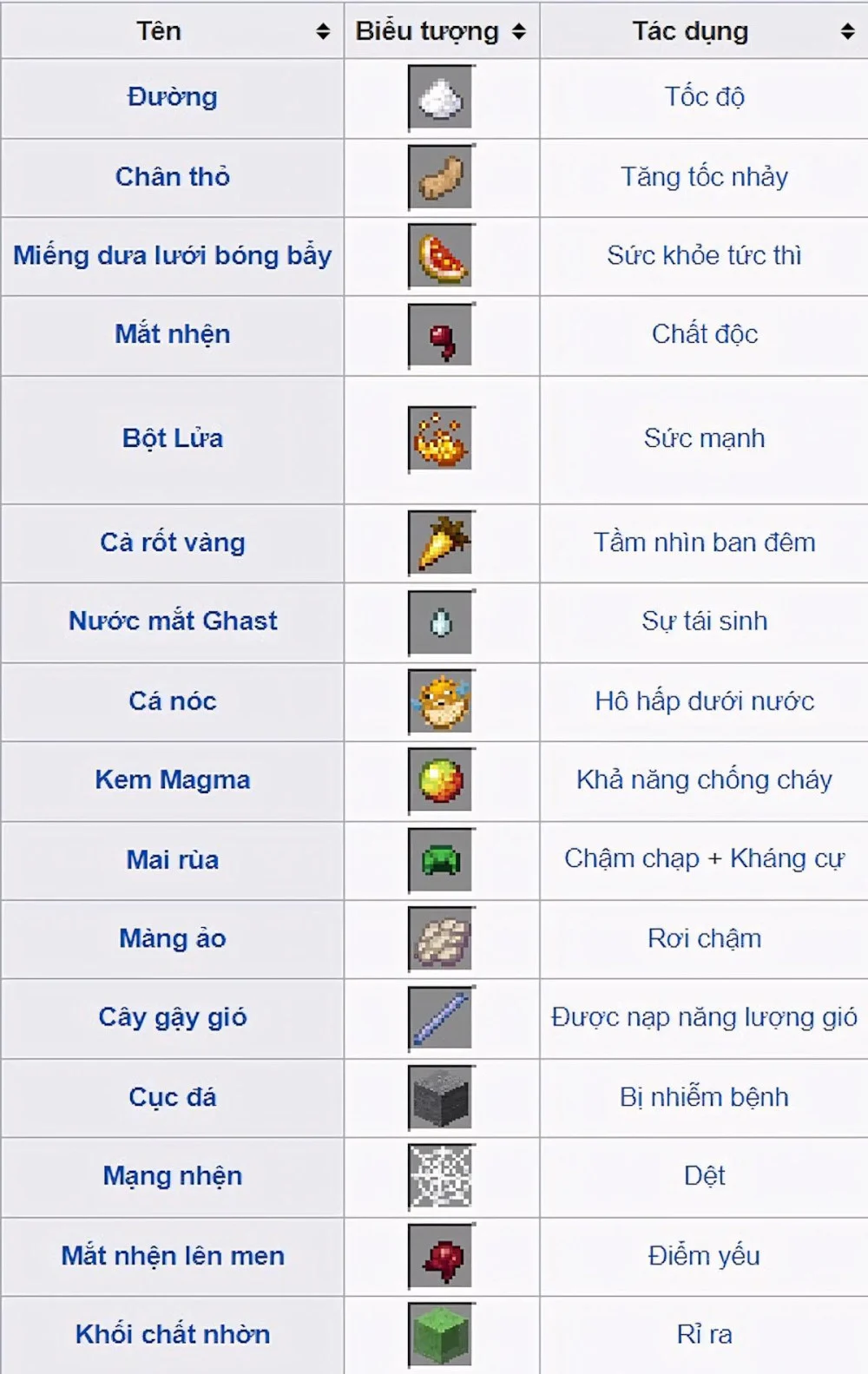 Minecraft pha chế thuốc với Nether Wart